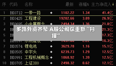 多路外资齐聚 A股公司获重新“扫描”