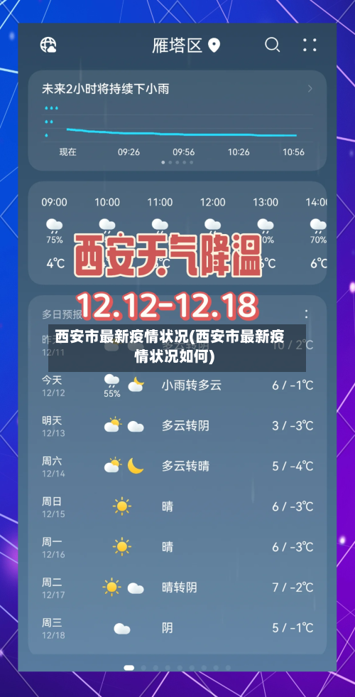 西安市最新疫情状况(西安市最新疫情状况如何)