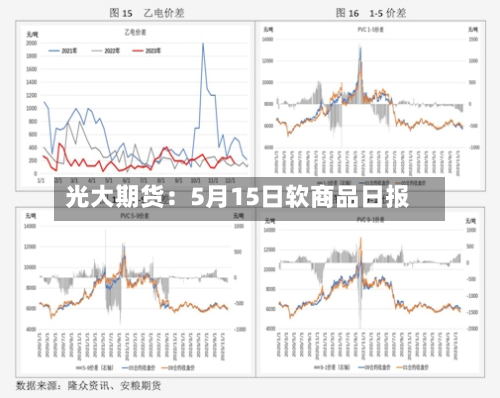 光大期货:5月15日软商品日报