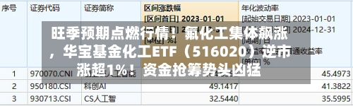 旺季预期点燃行情！氟化工集体飙涨，华宝基金化工ETF（516020）逆市涨超1%！资金抢筹势头凶猛