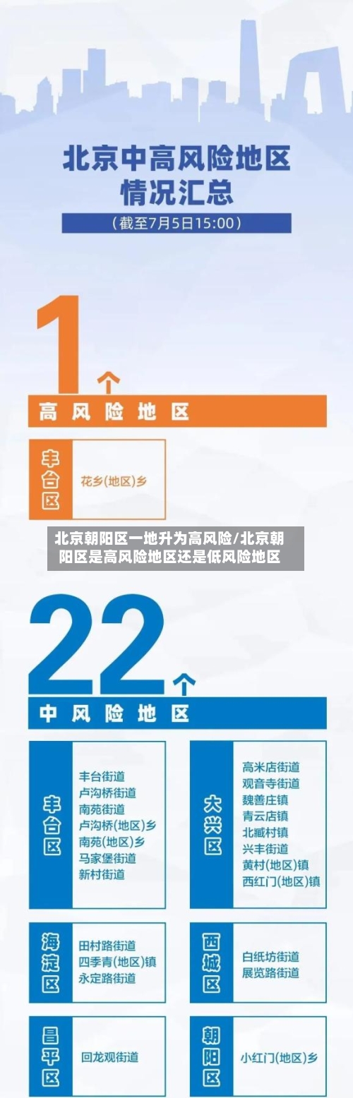 北京朝阳区一地升为高风险/北京朝阳区是高风险地区还是低风险地区