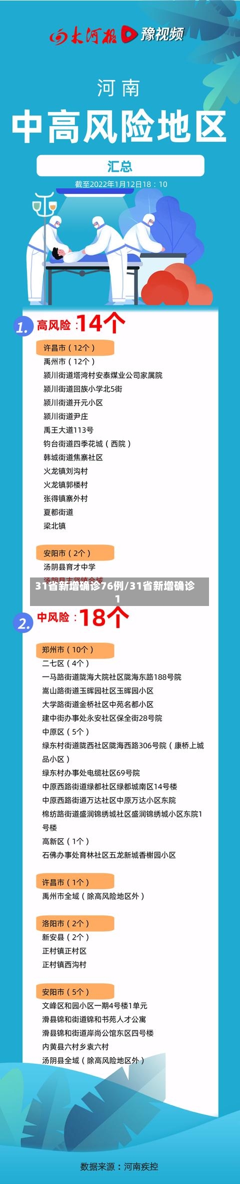 31省新增确诊76例/31省新增确诊1