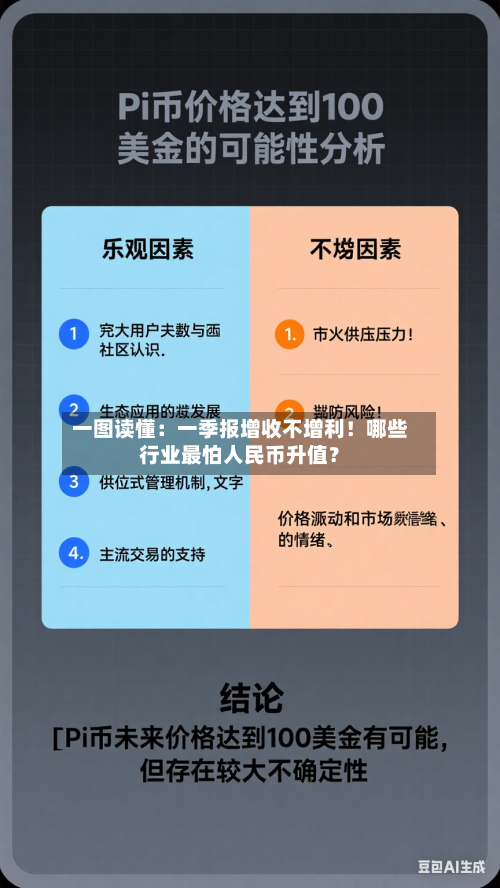 一图读懂：一季报增收不增利！哪些行业最怕人民币升值？