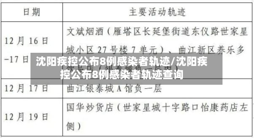 沈阳疾控公布8例感染者轨迹/沈阳疾控公布8例感染者轨迹查询