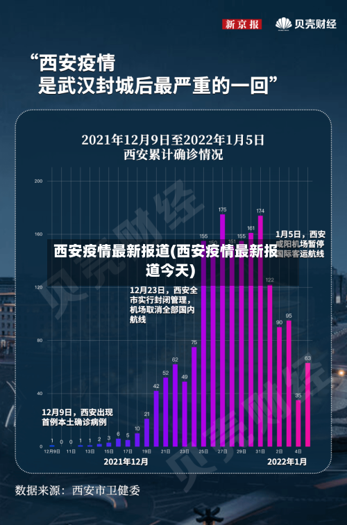 西安疫情最新报道(西安疫情最新报道今天)