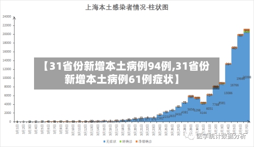 【31省份新增本土病例94例,31省份新增本土病例61例症状】