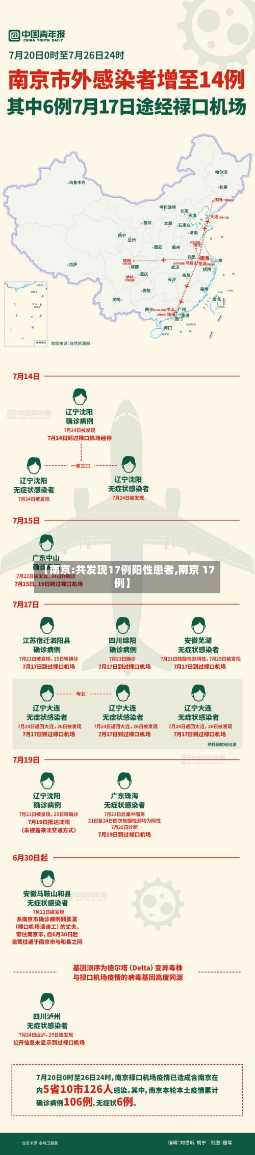 【南京:共发现17例阳性患者,南京 17例】