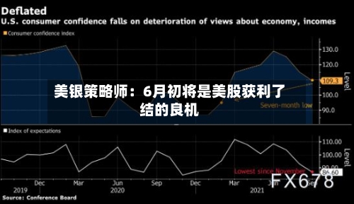 美银策略师：6月初将是美股获利了结的良机