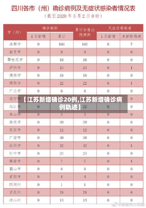 【江苏新增确诊20例,江苏新增确诊病例轨迹】