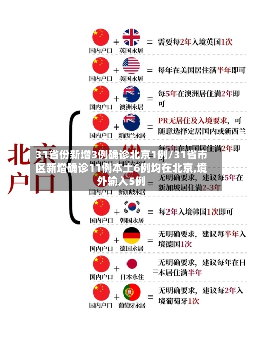 31省份新增3例确诊北京1例/31省市区新增确诊11例本土6例均在北京,境外输入5例
