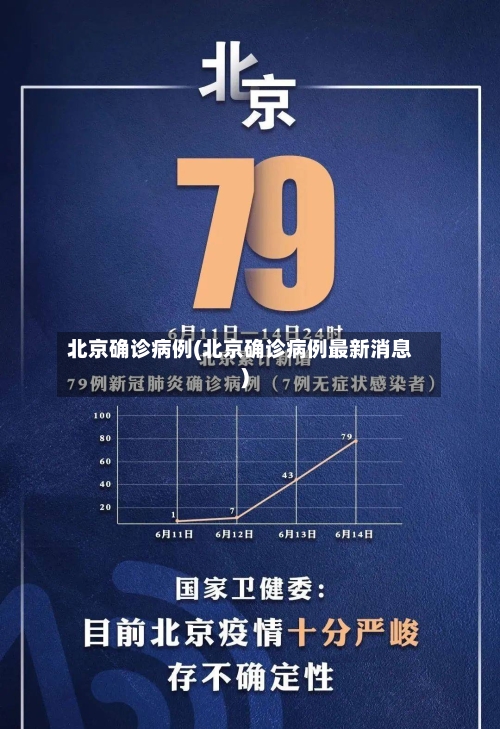 北京确诊病例(北京确诊病例最新消息)