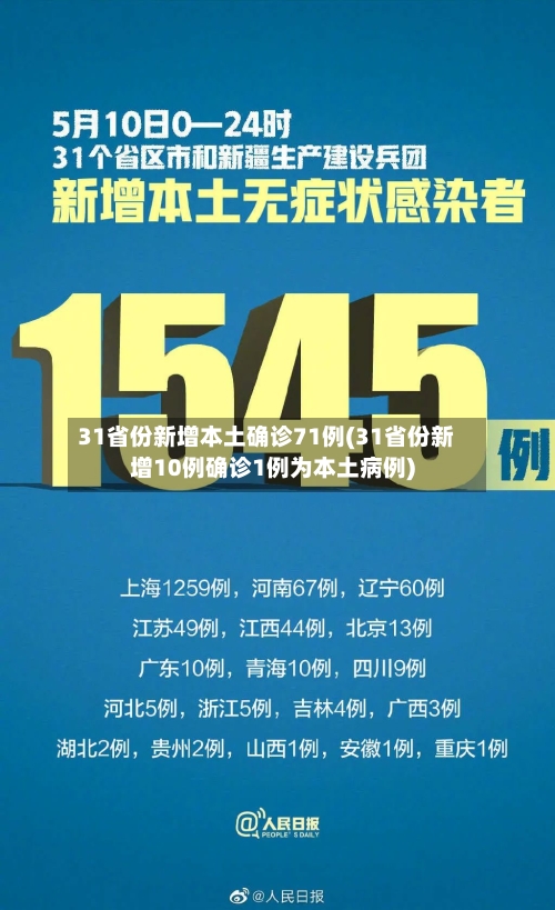 31省份新增本土确诊71例(31省份新增10例确诊1例为本土病例)