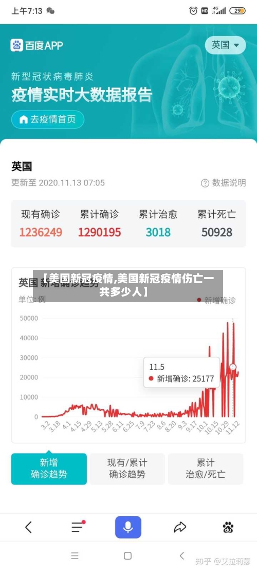 【美国新冠疫情,美国新冠疫情伤亡一共多少人】