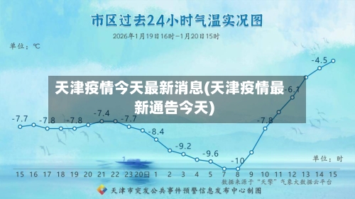 天津疫情今天最新消息(天津疫情最新通告今天)