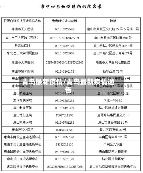青岛最新疫情/青岛最新疫情通告