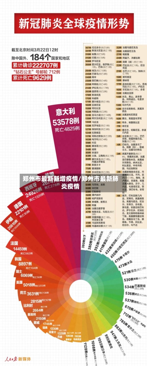 郑州市最新新增疫情/郑州市最新肺炎疫情