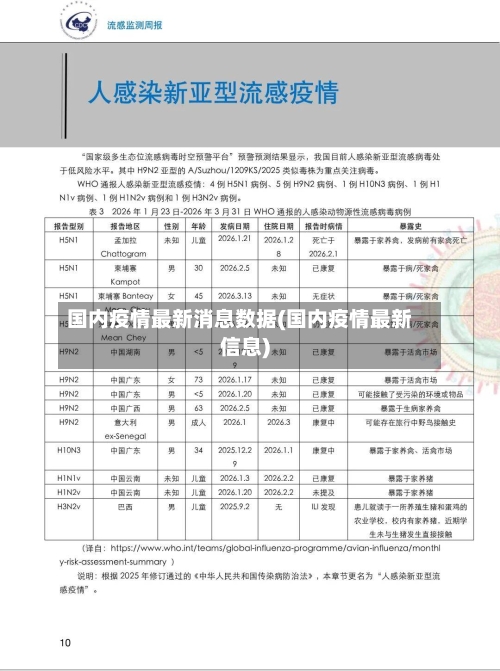 国内疫情最新消息数据(国内疫情最新信息)