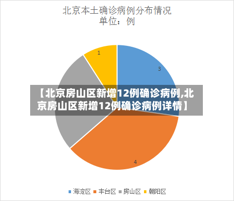 【北京房山区新增12例确诊病例,北京房山区新增12例确诊病例详情】