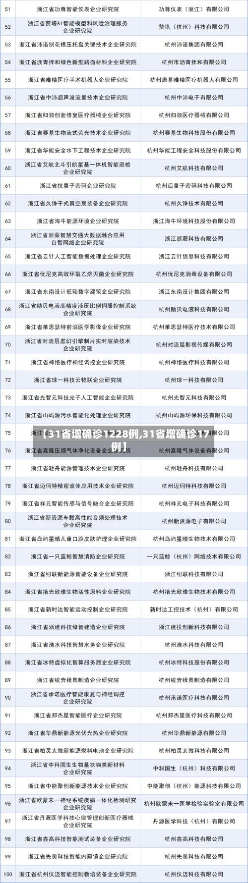 【31省增确诊1228例,31省增确诊17例】