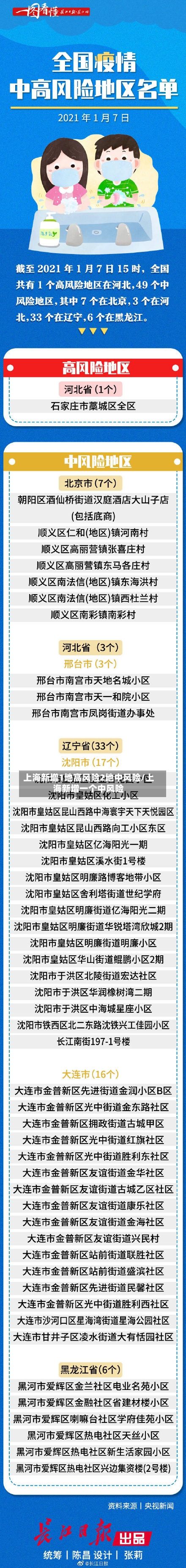 上海新增1地高风险2地中风险/上海新增一个中风险