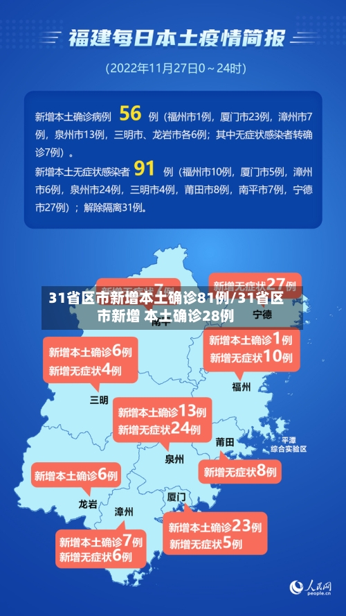31省区市新增本土确诊81例/31省区市新增 本土确诊28例
