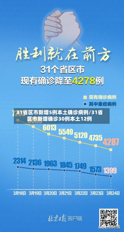 31省区市新增5例本土确诊病例/31省区市新增确诊30例本土12例