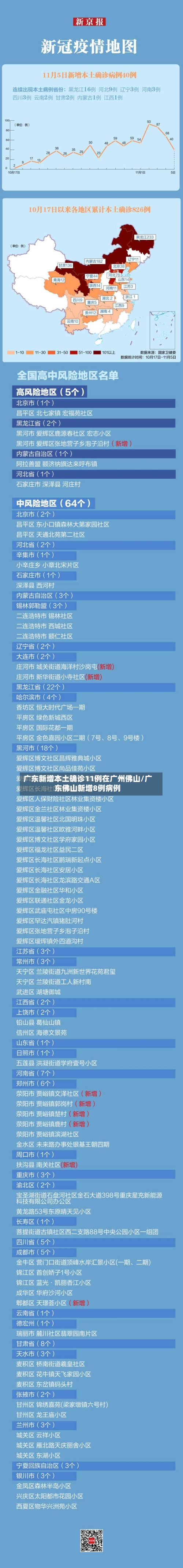 广东新增本土确诊11例在广州佛山/广东佛山新增8例病例