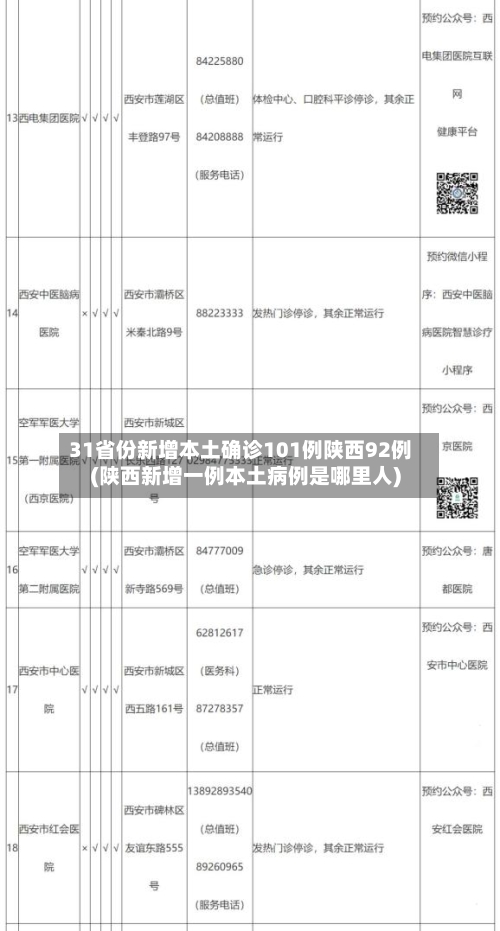 31省份新增本土确诊101例陕西92例(陕西新增一例本土病例是哪里人)